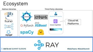 Ecosystem
Native Libraries Third Party Libraries
Cloud ML
Platforms
 