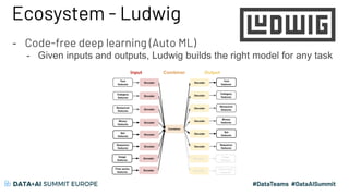 Ecosystem - Ludwig
- Code-free deep learning (Auto ML)
- Given inputs and outputs, Ludwig builds the right model for any task
 