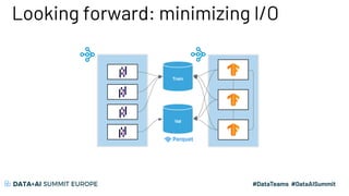 Looking forward: minimizing I/O
 