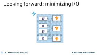 Looking forward: minimizing I/O
 