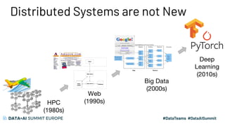 Distributed Systems are not New
HPC
(1980s)
Web
(1990s)
Big Data
(2000s)
Deep
Learning
(2010s)
 