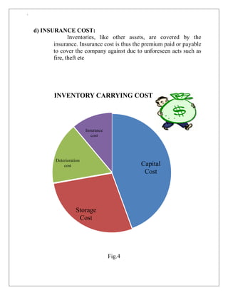 `
d) INSURANCE COST:
Inventories, like other assets, are covered by the
insurance. Insurance cost is thus the premium paid or payable
to cover the company against due to unforeseen acts such as
fire, theft etc
Fig.4
Capital
Cost
Storage
Cost
Deterioration
cost
Insurance
cost
INVENTORY CARRYING COST
 