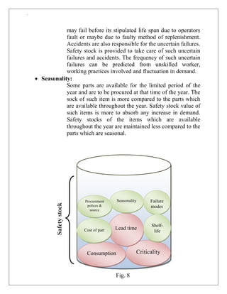 `
may fail before its stipulated life span due to operators
fault or maybe due to faulty method of replenishment.
Accidents are also responsible for the uncertain failures.
Safety stock is provided to take care of such uncertain
failures and accidents. The frequency of such uncertain
failures can be predicted from unskilled worker,
working practices involved and fluctuation in demand.
 Seasonality:
Some parts are available for the limited period of the
year and are to be procured at that time of the year. The
sock of such item is more compared to the parts which
are available throughout the year. Safety stock value of
such items is more to absorb any increase in demand.
Safety stocks of the items which are available
throughout the year are maintained less compared to the
parts which are seasonal.
Consumption Criticality
Lead time
Seasonality Failure
modes
Cost of part
Procurement
polices &
source
Shelf-
life
Safetystock
Fig. 8
 