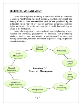 `
MATERIAL MANAGEMENT
Material management according to Bethel and others is a term used
to connote “controlling the kind, amount, location, movement and
timing of the various commodities used in and produced by the
industrial enterprise.” It involves all activities concerning materials
right from the time the need for the materials is established until they are
issued to the production.
Material management is concerned with material planning, market
research for purchase, procurement of materials and purchasing,
receiving, store keeping, warehousing, inventory control, packaging and
packing of materials, materials movement, disposal of scrap, surplus and
obsolete materials.
Functions Of
Material Management
Material
Planning
Purchasing
Inventory
Control
Store
Keeping
Store
Accounting
Transportation
Disposal of
surplus materials
Material
Economics
Waste
Management
Fig.2
 