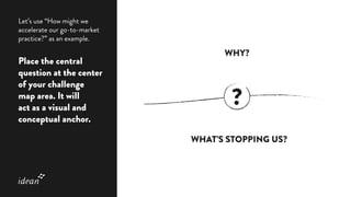 Let’s use “How might we
accelerate our go-to-market
practice?” as an example.
Place the central
question at the center
of your challenge
map area. It will
act as a visual and
conceptual anchor.
WHY?
WHAT’S STOPPING US?
?
 
