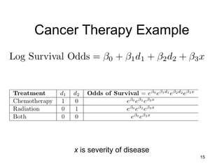 15
Cancer Therapy Example
x is severity of disease
 