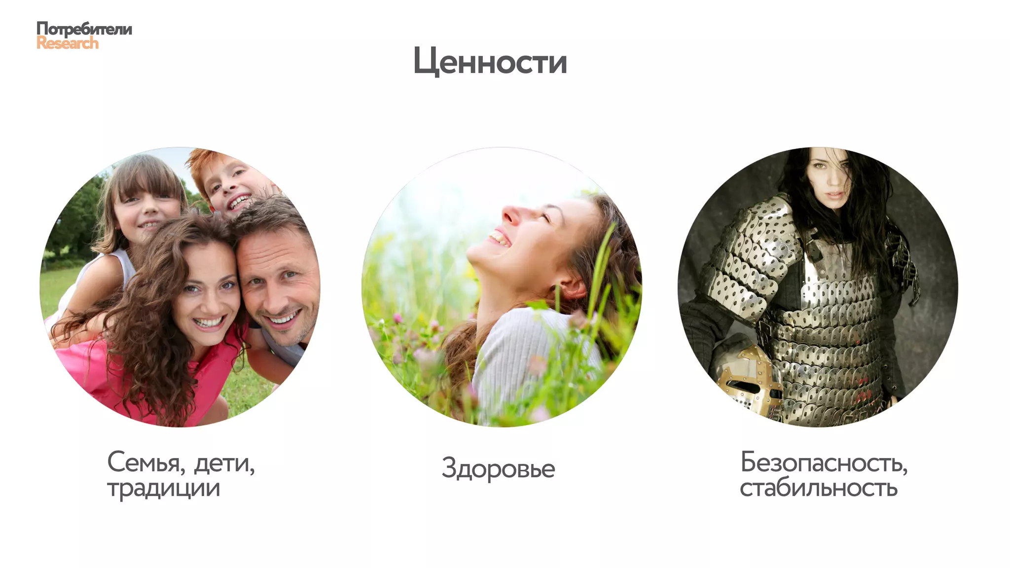 ЗдоровьеСемья, дети,
традиции
Безопасность,
стабильность
Потребители
Research
Ценности
 