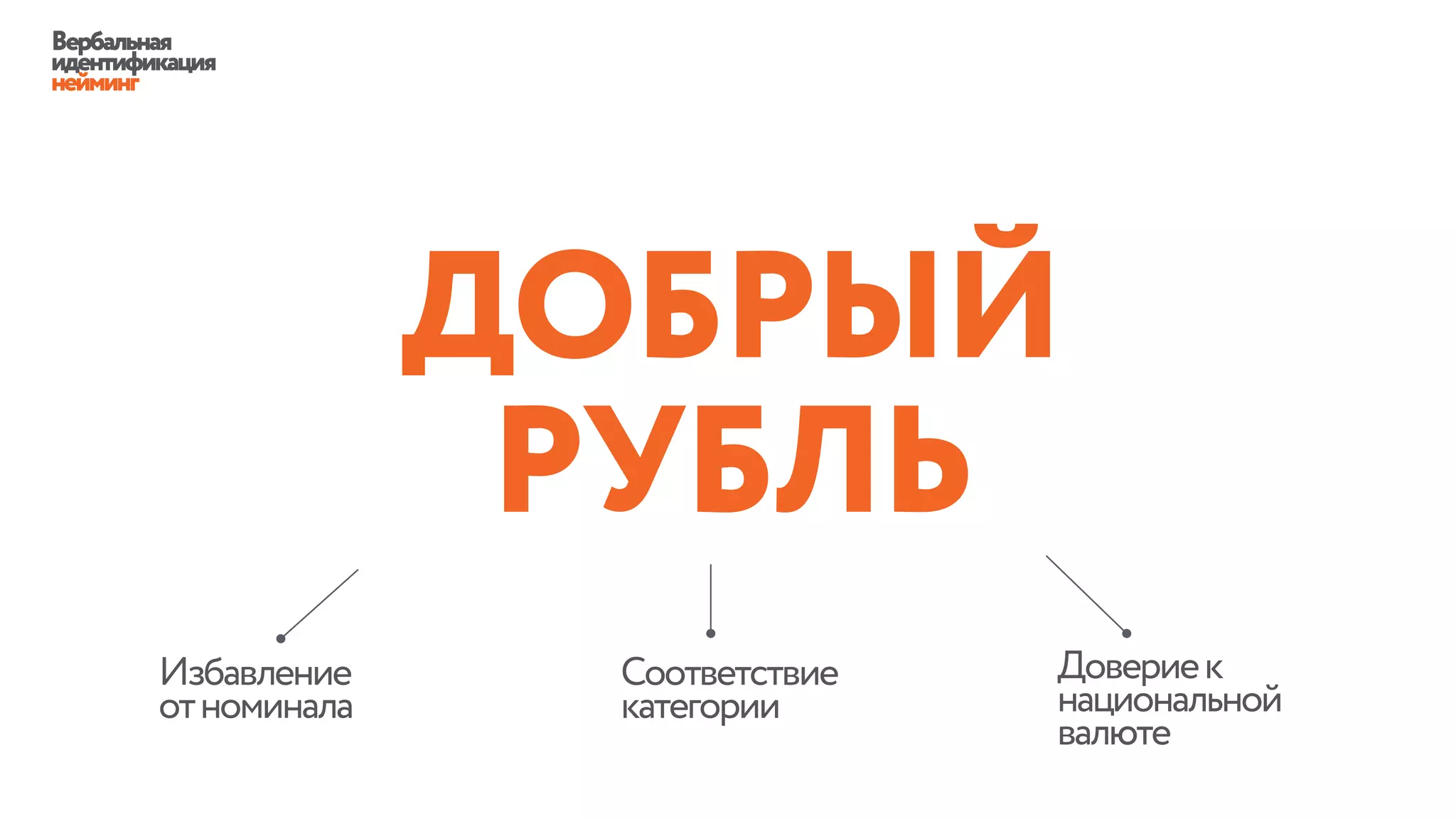 Вербальная
идентификация
нейминг
ДОБРЫЙ
РУБЛЬ
Избавление
отноминала
Довериек
национальной
валюте
Соответствие
категории
 