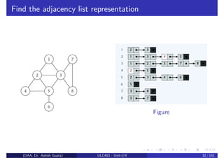 Find the adjacency list representation
(DAA, Dr. Ashish Gupta) ULC403 : Unit-I/II 32 / 101
 
