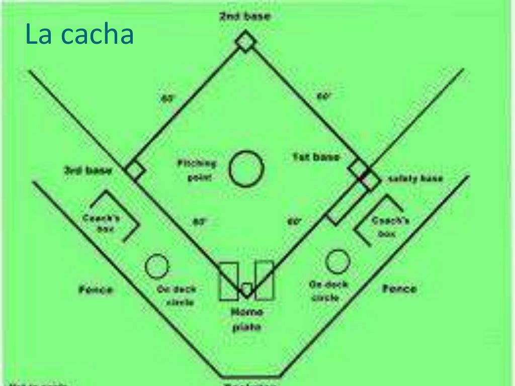el softbol posiciones en el campoy lanzamiento