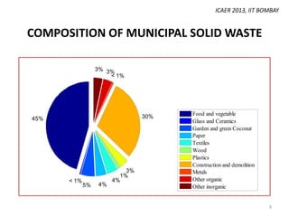 ICAER 2013, IIT BOMBAY

COMPOSITION OF MUNICIPAL SOLID WASTE
3% 3%
< 1%

30%

45%

< 1%

5%

4%

3%
1%
4%

Food and vegetable
Glass and Ceramics
Garden and green Coconut
Paper
Textiles
Wood
Plastics
Construction and demolition
Metals
Other organic
Other inorganic

9

 