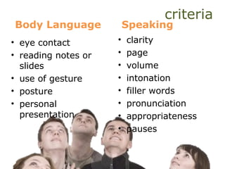 criteria
Body Language
• eye contact
• reading notes or
slides
• use of gesture
• posture
• personal
presentation
Speaking
• clarity
• page
• volume
• intonation
• filler words
• pronunciation
• appropriateness
• pauses
 