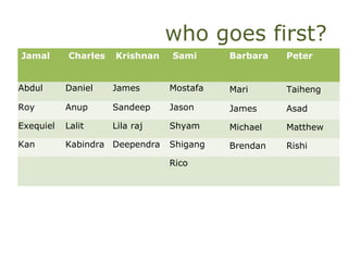 who goes first?
Jamal Charles Krishnan Sami Barbara Peter
Abdul Daniel James Mostafa Mari Taiheng
Roy Anup Sandeep Jason James Asad
Exequiel Lalit Lila raj Shyam Michael Matthew
Kan Kabindra Deependra Shigang Brendan Rishi
Rico
 