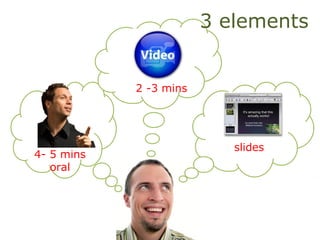 4- 5 mins
oral
2 -3 mins
slides
3 elements
 