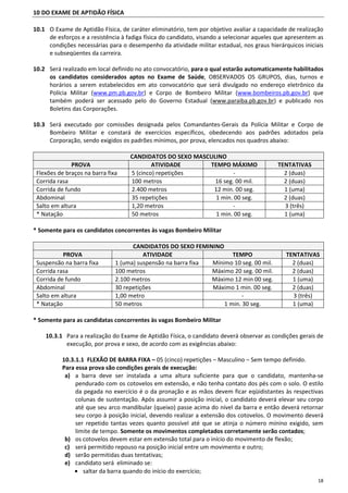 18
10 DO EXAME DE APTIDÃO FÍSICA
10.1 O Exame de Aptidão Física, de caráter eliminatório, tem por objetivo avaliar a capacidade de realização
de esforços e a resistência à fadiga física do candidato, visando a selecionar aqueles que apresentem as
condições necessárias para o desempenho da atividade militar estadual, nos graus hierárquicos iniciais
e subseqüentes da carreira.
10.2 Será realizado em local definido no ato convocatório, para o qual estarão automaticamente habilitados
os candidatos considerados aptos no Exame de Saúde, OBSERVADOS OS GRUPOS, dias, turnos e
horários a serem estabelecidos em ato convocatório que será divulgado no endereço eletrônico da
Polícia Militar (www.pm.pb.gov.br) e Corpo de Bombeiro Militar (www.bombeiros.pb.gov.br) que
também poderá ser acessado pelo do Governo Estadual (www.paraiba.pb.gov.br) e publicado nos
Boletins das Corporações.
10.3 Será executado por comissões designada pelos Comandantes-Gerais da Polícia Militar e Corpo de
Bombeiro Militar e constará de exercícios específicos, obedecendo aos padrões adotados pela
Corporação, sendo exigidos os padrões mínimos, por prova, elencados nos quadros abaixo:
CANDIDATOS DO SEXO MASCULINO
PROVA ATIVIDADE TEMPO MÁXIMO TENTATIVAS
Flexões de braços na barra fixa 5 (cinco) repetições - 2 (duas)
Corrida rasa 100 metros 16 seg. 00 mil. 2 (duas)
Corrida de fundo 2.400 metros 12 min. 00 seg. 1 (uma)
Abdominal 35 repetições 1 min. 00 seg. 2 (duas)
Salto em altura 1,20 metros - 3 (três)
* Natação 50 metros 1 min. 00 seg. 1 (uma)
* Somente para os candidatos concorrentes às vagas Bombeiro Militar
CANDIDATOS DO SEXO FEMININO
PROVA ATIVIDADE TEMPO TENTATIVAS
Suspensão na barra fixa 1 (uma) suspensão na barra fixa Mínimo 10 seg. 00 mil. 2 (duas)
Corrida rasa 100 metros Máximo 20 seg. 00 mil. 2 (duas)
Corrida de fundo 2.100 metros Máximo 12 min 00 seg. 1 (uma)
Abdominal 30 repetições Máximo 1 min. 00 seg. 2 (duas)
Salto em altura 1,00 metro - 3 (três)
* Natação 50 metros 1 min. 30 seg. 1 (uma)
* Somente para as candidatas concorrentes às vagas Bombeiro Militar
10.3.1 Para a realização do Exame de Aptidão Física, o candidato deverá observar as condições gerais de
execução, por prova e sexo, de acordo com as exigências abaixo:
10.3.1.1 FLEXÃO DE BARRA FIXA – 05 (cinco) repetições – Masculino – Sem tempo definido.
Para essa prova são condições gerais de execução:
a) a barra deve ser instalada a uma altura suficiente para que o candidato, mantenha-se
pendurado com os cotovelos em extensão, e não tenha contato dos pés com o solo. O estilo
da pegada no exercício é o da pronação e as mãos devem ficar eqüidistantes às respectivas
colunas de sustentação. Após assumir a posição inicial, o candidato deverá elevar seu corpo
até que seu arco mandibular (queixo) passe acima do nível da barra e então deverá retornar
seu corpo à posição inicial, devendo realizar a extensão dos cotovelos. O movimento deverá
ser repetido tantas vezes quanto possível até que se atinja o número mínino exigido, sem
limite de tempo. Somente os movimentos completados corretamente serão contados;
b) os cotovelos devem estar em extensão total para o início do movimento de flexão;
c) será permitido repouso na posição inicial entre um movimento e outro;
d) serão permitidas duas tentativas;
e) candidato será eliminado se:
• saltar da barra quando do início do exercício;
 
