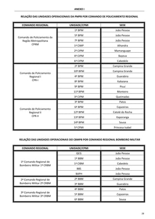 28
ANEXO I
RELAÇÃO DAS UNIDADES OPERACIONAIS DA PMPB POR COMANDO DE POLICIAMENTO REGIONAL
COMANDO REGIONAL UNIDADE/CPMI SEDE
Comando de Policiamento da
Região Metropolitana
CPRM
1º BPM João Pessoa
5º BPM João Pessoa
7º BPM João Pessoa
1ª CIMP Alhandra
2ª CIPM Mamanguape
4ª CIPM Bayeux
6ª CIPM Cabedelo
Comando de Policiamento
Regional I
CPR-I
2º BPM Campina Grande
10º BPM Campina Grande
4º BPM Guarabira
8º BPM Itabaiana
9º BPM Picuí
11º BPM Monteiro
3ª CIPM Queimadas
Comando de Policiamento
Regional II
CPR-II
3º BPM Patos
6º BPM Cajazeiras
12º BPM Catolé do Rocha
13º BPM Itaporanga
14º BPM Sousa
5ª CPMI Princesa Isabel
RELAÇÃO DAS UNIDADES OPERACIONAIS DO CBMPB POR COMANDO REGIONAL BOMBEIRO MILITAR
COMANDO REGIONAL UNIDADE/CPMI SEDE
1º Comando Regional de
Bombeiro Militar 1º CRBM
QCG João Pessoa
1º BBM João Pessoa
1ª CIBM Cabedelo
BBS João Pessoa
BAPH João Pessoa
2º Comando Regional de
Bombeiro Militar 2º CRBM
2º BBM Campina Grande
3º BBM Guarabira
3º Comando Regional de
Bombeiro Militar 3º CRBM
4º BBM Patos
5º BBM Cajazeiras
6º BBM Sousa
 