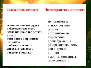 Толерантная личность Интолерантная личность
уважение мнения других
доброжелательность
желание что-либо делать
вместе
понимание и принятие
чуткость,
любознательность
снисходительность
доверие, гуманизм
непонимание
игнорирование
эгоизм
нетерпимость
выражение
пренебрежения
раздражительность
равнодушие
цинизм
немотивированная
агрессивность
 