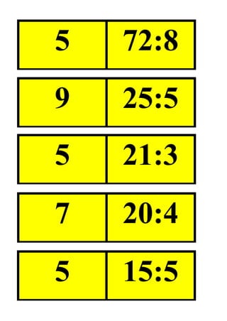 5 72:8
9 25:5
5 21:3
7 20:4
5 15:5