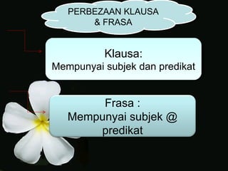PERBEZAAN KLAUSA
       & FRASA


          Klausa:
Mempunyai subjek dan predikat


        Frasa :
   Mempunyai subjek @
       predikat
 