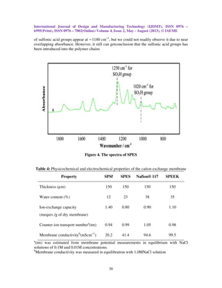 International Journal of Design and Manufacturing Technology (IJDMT), ISSN 0976
6995(Print), ISSN 0976 – 7002(Online) Volume 4, Issue 2, May
of sulfonic acid groups appear at
overlapping absorbance. However, it still can getconclusion that the sulfonic acid groups has
been introduced into the polymer chains
Figure
Table 4: Physicochemical and electrochemical properties
Property
Thickness (µm)
Water content (%)
Ion-exchange capacity
(mequiv./g of dry membrane)
Counter ion transport number
Membrane conductivityb
(mScm
a
(tm) was estimated from membrane potential measurements in
solutions of 0.1M and 0.01M concentrations.
b
Membrane conductivity was measured in equilibration with 1.0MNaCl solution
al Journal of Design and Manufacturing Technology (IJDMT), ISSN 0976
7002(Online) Volume 4, Issue 2, May - August (2013), © IAEME
30
of sulfonic acid groups appear at ∼1180 cm−1
, but we could not readily observe it due to near
overlapping absorbance. However, it still can getconclusion that the sulfonic acid groups has
ntroduced into the polymer chains
Figure 4. The spectra of SPES
Physicochemical and electrochemical properties of the cation exchange membrane
SPSf SPES Nafion® 117
150 150 150
12 23 38
(mequiv./g of dry membrane)
1.40 0.80 0.90
Counter ion transport numbera
(tm) 0.94 0.99 1.05
(mScm−1
) 20.2 41.4 94.6
(tm) was estimated from membrane potential measurements in equilibrium with NaCl
solutions of 0.1M and 0.01M concentrations.
Membrane conductivity was measured in equilibration with 1.0MNaCl solution
al Journal of Design and Manufacturing Technology (IJDMT), ISSN 0976 –
August (2013), © IAEME
, but we could not readily observe it due to near
overlapping absorbance. However, it still can getconclusion that the sulfonic acid groups has
of the cation exchange membrane
SPEEK
150
35
1.10
0.98
99.5
equilibrium with NaCl
Membrane conductivity was measured in equilibration with 1.0MNaCl solution
 