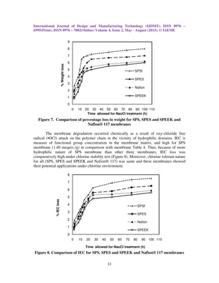 International Journal of Design and Manufacturing Technology (IJDMT), ISSN 0976 –
6995(Print), ISSN 0976 – 7002(Online) Volume 4, Issue 2, May - August (2013), © IAEME
33
Figure 7. Comparison of percentage loss in weight for SPS, SPES and SPEEK and
Nafion® 117 membranes
The membrane degradation occurred chemically as a result of oxy-chloride free
radical (•OCl) attack on the polymer chain in the vicinity of hydrophilic domains. IEC is
measure of functional group concentration in the membrane matrix, and high for SPS
membrane (1.40 mequiv./g) in comparison with membrane Table 4. Thus, because of more
hydrophilic nature of SPS membrane than other three membranes, IEC loss was
comparatively high under chlorine stability test (Figure 8). Moreover, chlorine tolerant nature
for all (SPS, SPES and SPEEK and Nafion® 117) was same and these membranes showed
their potential applications under chlorine environment.
Figure 8. Comparison of IEC for SPS, SPES and SPEEK and Nafion® 117 membranes
0
1
2
3
4
5
6
7
8
9
0 10 20 30 40 50 60 70 80 90 100 110
%Weightloss
Time allowed for NaoCl treatment (h)
SPSf
SPES
Nafion
SPEEK
0
1
2
3
4
5
6
7
8
0 10 20 30 40 50 60 70 80 90 100 110
%IECloss
Time allowed for NaoCl treatment (h)
SPSf
SPES
Nafion
SPEEK
 