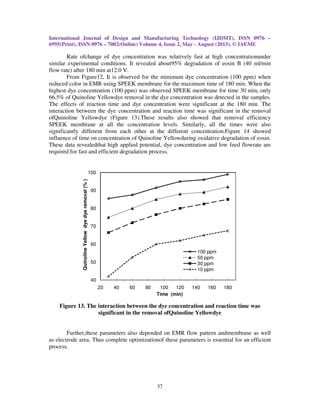 International Journal of Design and Manufacturing Technology (IJDMT), ISSN 0976 –
6995(Print), ISSN 0976 – 7002(Online) Volume 4, Issue 2, May - August (2013), © IAEME
37
40
50
60
70
80
90
100
20 40 60 80 100 120 140 160 180
QuinolineYellowdyedyeremoval(%)
Time (min)
100 ppm
50 ppm
30 ppm
10 ppm
Rate ofchange of dye concentration was relatively fast at high concentrationunder
similar experimental conditions. It revealed about95% degradation of eosin B (40 ml/min
flow rate) after 180 min at12.0 V.
From Figure12, It is observed for the minimum dye concentration (100 ppm) when
reduced color in EMR using SPEEK membrane for the maximum time of 180 min. When the
highest dye concentration (100 ppm) was observed SPEEK membrane for time 30 min, only
66.5% of Quinoline Yellowdye removal in the dye concentration was detected in the samples.
The effects of reaction time and dye concentration were significant at the 180 min. The
interaction between the dye concentration and reaction time was significant in the removal
ofQuinoline Yellowdye (Figure 13).These results also showed that removal efficiency
SPEEK membrane at all the concentration levels. Similarly, all the times were also
significantly different from each other at the different concentration.Figure 14 showed
influence of time on concentration of Quinoline Yellowduring oxidative degradation of eosin.
These data revealedthat high applied potential, dye concentration and low feed flowrate are
required for fast and efficient degradation process.
Figure 13. The interaction between the dye concentration and reaction time was
significant in the removal ofQuinoline Yellowdye
Further,these parameters also depended on EMR flow pattern andmembrane as well
as electrode area. Thus complete optimizationof these parameters is essential for an efficient
process.
 