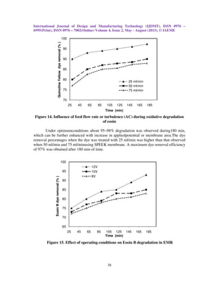 International Journal of Design and Manufacturing Technology (IJDMT), ISSN 0976 –
6995(Print), ISSN 0976 – 7002(Online) Volume 4, Issue 2, May - August (2013), © IAEME
38
Figure 14. Influence of feed flow rate or turbulence (AC) during oxidative degradation
of eosin
Under optimumconditions about 95–98% degradation was observed during180 min,
which can be further enhanced with increase in appliedpotential or membrane area.The dye
removal percentages when the dye was treated with 25 ml/min was higher than that observed
when 50 ml/min and 75 ml/minusing SPEEK membrane. A maximum dye removal efficiency
of 97% was obtained after 180 min of time.
Figure 15. Effect of operating conditions on Eosin B degradation in EMR
70
75
80
85
90
95
100
25 45 65 85 105 125 145 165 185
QuinolineYellowdyeremoval(%)
Time (min)
25 ml/min
50 ml/min
75 ml/min
65
70
75
80
85
90
95
100
25 45 65 85 105 125 145 165 185
EosinBdyeremoval(%)
Time (min)
12V
10V
8V
 