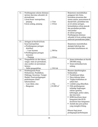 .

12.

13.

14.

15.

Pembangunan saluran drainase
(primer dan/atau sekunder) di
permukiman
a. kota besar/ metropolitan,
panjang
b.kota sedang, panjang

Jaringan air bersih di kota
besar/metropolitan
a. Pembangunan jaringan
distribusi
- Luas layanan
b.Pembangunan jaringan
transmisi
- Panjang
Pengambilan air dari danau,
sungai, mata air permukaan,
atau sumber air permukaan
lainnya
- Debit pengambilan
Pembangunan Pusat
Perkantoran, Pendidikan,
Olahraga, Kesenian, Tempat
Ibadah, Pusat perdagangan/
perbelanjaan relatif
terkonsentrasi
- Luas lahan, atau
- Bangunan

≥ 5 km
≥ 10 km

Berpotensi menimbulkan
gangguan lalu lintas,
kerusakan prasarana dan
sarana umum, pencemaran di
daerah hilir, perubahan tata
air di sekitar jaringan,
bertambahnya aliran puncak
dan perubahan perilaku
masyarakat
di sekitar jaringan.
Pembangunan drainase
sekunder di kota sedang yang
melewati permukiman padat
Berpotensi menimbulkan
dampak hidrologi dan
persoalan keterbatasan air.

> 500 ha
> 10 km
Setara kebutuhan air bersih
200.000 orang.
Setara kebutuhan kota
sedang.
> 250 l/dt

> 5 ha
>10.000 m2

Besaran diperhitungkan
berdasarkan:
Pembebasan lahan.
Daya dukung lahan.
Tingkat kebutuhan air
sehari-hari.
Limbah yang dihasilkan.
Efek pembangunan
terhadap lingkungan
sekitar (getaran,
kebisingan, polusi udara,
dan lain-lain).
KDB (koefisien dasar
bangunan) dan KLB.
(koefisien luas bangunan)
Jumlah dan jenis pohon
yang mungkin hilang.
Khusus bagi pusat
perdagangan/perbelanjaan

18

 