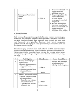 .

3

Pembangunan Pusat Latihan
Tempur
- Luas

> 10.000 ha

dampak akibat limbah cair,
sampah padat dan
kebisingan pesawat.
Bangunan pangkalan dan
fasilitas pendukung,
termasuk daerah
penyangga, tertutup bagi
masyarakat.
Kegiatan latihan tempur
berpotensi menyebabkan
dampak akibat limbah cair,
sampah padat dan
kebisingan akibat ledakan.

B. Bidang Pertanian
Pada umumnya dampak penting yang ditimbulkan usaha budidaya tanaman pangan,
hortikultura, dan perkebunan berupa erosi tanah, perubahan ketersediaan dan kualitas
air akibat kegiatan pembukaan lahan, persebaran hama, penyakit dan gulma pada
saat beroperasi, serta perubahan kesuburan tanah akibat penggunaan
pestisida/herbisida. Disamping itu sering pula muncul potensi konflik sosial dan
penyebaran penyakit endemik.
Skala/besaran yang tercantum dalam tabel di bawah ini telah memperhitungkan
potensi dampak penting kegiatan terhadap ekosistem, hidrologi, dan bentang alam.
Skala/besaran tersebut merupakan luasan rata-rata dari berbagai ujicoba untuk
masing-masing kegiatan dengan mengambil lokasi di daerah dataran rendah, sedang,
dan tinggi.
No
1.

2.

Jenis Kegiatan
Budidaya tanaman pangan
dan hortikultura
a. Semusim dengan atau tanpa
unit pengolahannya
- Luas
b.Tahunan dengan atau tanpa
unit pengolahannya
- Luas
Budidaya tanaman perkebunan

Skala/Besaran

Alasan Ilmiah Khusus
Kegiatan akan berdampak
terhadap ekosistem,
hidrologi dan bentang alam.

> 2.000 ha
> 5.000 ha

a. Semusim dengan atau tanpa
unit pengolahannya:
- Dalam kawasan budidaya
non kehutanan, luas
- Dalam kawasan budidaya
kehutanan, luas

> 3.000 ha
Semua besaran
2

 