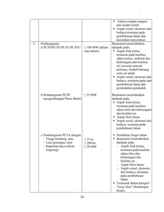 .

2.

Pembangunan
a. PLTD/PLTG/PLTU/PLTGU

≥ 100 MW (dalam
satu lokasi)

b. Pembangunan PLTP
≥ 55 MW
(pengembangan Panas Bumi)

c. Pembangunan PLTA dengan:
- Tinggi bendung, atau
≥ 15 m
- Luas genangan, atau
≥ 200 ha
- Kapasitas daya (aliran
≥ 50 MW
langsung)

24

Adanya medan magnet
dan medan listrik.
Aspek sosial, ekonomi dan
budaya terutama pada
pembebasan lahan dan
keresahan masyarakat.
Berpotensi menimbulkan
dampak pada:
Aspek fisik kimia,
terutama pada kualitas
udara (emisi, ambient dan
kebisingan) dan kualitas
air (ceceran minyak
pelumas, limbah bahang)
serta air tanah.
Aspek sosial, ekonomi dan
budaya, terutama pada saat
pembebasan lahan dan
pemindahan penduduk.
Berpotensi menimbulkan
dampak pada:
Aspek fisik-kimia,
terutama pada kualitas
udara (bau dan kebisingan)
dan kualitas air.
Aspek flora fauna.
Aspek sosial, ekonomi dan
budaya, terutama pada
pembebasan lahan.
Perubahan fungsi lahan.
Berpotensi menimbulkan
dampak pada:
- Aspek fisik-kimia,
terutama pada kualitas
udara (bau dan
kebisingan) dan
kualitas air.
- Aspek flora fauna.
- Aspek sosial, ekonomi
dan budaya, terutama
pada pembebasan
lahan.
Termasuk dalam kategori
“large dam” (bendungan
besar).

 