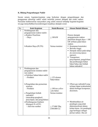 .

K. Bidang Pengembangan Nuklir
Secara umum, kegiatan-kegiatan yang berkaitan dengan pengembangan dan
penggunaan teknologi nuklir selalu memiliki potensi dampak dan risiko radiasi.
Persoalan kekhawatiran masyarakat yang selalu muncul terhadap kegiatan-kegiatan
ini juga menyebabkan kecenderungan terjadinya dampak sosial.
No
1

> 100 kW

b.Reaktor Daya (PLTN)

2.

Jenis Kegiatan
Pembangunan dan
pengoperasian reaktor nuklir:
a. Reaktor Penelitian
- Daya

Skala/Besaran

Semua instalasi

Pembangunan dan
pengoperasian instalasi nuklir
non reaktor
a. Fabrikasi bahan bakar nuklir
- Produksi

Alasan Ilmiah Khusus
Potensi dampak
pengoperasian reaktor
penelitian dengan daya < 100
kW terbatas pada lokasi
reaktor.
Keamanan konstruksi.
Berisiko tinggi.
Dampak radiasi pada tahap
decomisioning (pasca
operasi).
Transportasi,
penyimpanan, pengelolaan
dan pembuangan bahan
bakar bekas dan limbah
bahan radioaktif.

> 125 elemen
bakar/tahun

b.Pengolahan dan pemurnian
uranium
- Produksi
c. Pengelolaan limbah
radioaktif
(mencakup penghasil,
penyimpan, dan pengolahan)
d.Pembangunan Iradiator
(Kategori II s/d IV)
- Aktivitas sumber

26

> 100 ton yellow
cake/tahun
Semua instalasi

> 37.000 TBq
(100.000 Ci)

Efluen gas radioaktif yang
terlepas dapat terakumulasi
dalam berbagai komponen
ekosistem.

Membutuhkan air
pendingin yang telah
didemineralisasi dalam
kolam beton. Air pendingin
juga berfungsi sebagai
perisai radiasi. Jika air

 
