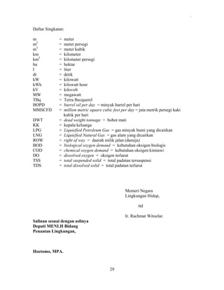 .

Daftar Singkatan:
m
m2
m3
km
km2
ha
l
dt
kW
kWh
kV
MW
TBq
BOPD
MMSCFD

=
=
=
=
=
=
=
=
=
=
=
=
=
=
=

DWT
KK
LPG
LNG
ROW
BOD
COD
DO
TSS
TDS

=
=
=
=
=
=
=
=
=
=

meter
meter persegi
meter kubik
kilometer
kilometer persegi
hektar
liter
detik
kilowatt
kilowatt hour
kilovolt
megawatt
Terra Becquerel
barrel oil per day = minyak barrel per hari
million metric square cubic feet per day = juta metrik persegi kaki
kubik per hari
dead weight tonnage = bobot mati
kepala keluarga
Liquiefied Petroleum Gas = gas minyak bumi yang dicairkan
Liquiefied Natural Gas = gas alam yang dicairkan
right of way = daerah milik jalan (damija)
biological oxygen demand = kebutuhan oksigen biologis
chemical oxygen demand = kebutuhan oksigen kimiawi
dissolved oxygen = oksigen terlarut
total suspended solid = total padatan tersuspensi
total dissolved solid = total padatan terlarut

Menteri Negara
Lingkungan Hidup,
ttd
Ir. Rachmat Witoelar.
Salinan sesuai dengan aslinya
Deputi MENLH Bidang
Penaatan Lingkungan,

Hoetomo, MPA.

29

 