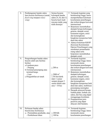 .

8.

Pembangunan bandar udara
baru beserta fasilitasnya (untuk
fixed wing maupun rotary
wing)

9.

Pengembangan bandar udara
beserta salah satu fasilitas
berikut:
a. Landasan pacu
- Panjang
b.Terminal penumpang atau
terminal kargo
- Luas
c. Pengambilan air tanah

10.

Semua besaran
kelompok bandar
udara (A, B, dan C)
beserta hasil studi
rencana induk yang
telah disetujui

> 200 m
> 2000 m2
≥ 50 liter/detik
(dari 1 sumur
sampai dengan 5
sumur dalam satu
area < 10 ha)

Perluasan bandar udara
beserta/atau fasilitasnya:
a. - Pemindahan penduduk, atau > 200 KK
- Pembebasan lahan
> 100 ha
7

Termasuk kegiatan yang
berteknologi tinggi, harus
memperhatikan ketentuan
keselamatan penerbangan
dan terikat dengan konvensi
internasional.
Berpotensi menimbulkan
dampak berupa kebisingan,
getaran, dampak sosial,
keamanan negara, emisi
dan kemungkinan
bangkitan transportasi baik
darat dan udara.
Adanya ketentuan KKOP
(Kawasan Keselamatan
Operasi Penerbangan) yang
membatasi pemanfaatan
ruang udara serta
berpotensi menimbulkan
dampak sosial.
Termasuk kegiatan
berteknologi tinggi, harus
memenuhi aturan
keselamatan penerbangan
dan terikat dengan konvensi
internasional.
Berpotensi menimbulkan
dampak kebisingan,
getaran, dampak sosial,
keamanan negara, emisi
dan kemungkinan
bangkitan transportasi baik
darat dan udara, mobilisasi
penumpang meningkat.
Dampak potensial berupa
limbah padat, limbah cair,
udara, dan bau yang dapat
mengganggu kesehatan.
Pengoperasian jenis
pesawat yang dapat
dilayani oleh bandara.
Termasuk kegiatan
berteknologi tinggi, harus
memenuhi aturan
keselamatan penerbangan

 