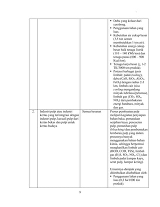 .

2.

Industri pulp atau industri
kertas yang terintegrasi dengan
industri pulp, kecuali pulp dari
kertas bekas dan pulp untuk
kertas budaya

Semua besaran

Debu yang keluar dari
cerobong.
Penggunaan lahan yang
luas.
Kebutuhan air cukup besar
(3,5 ton semen
membutuhkan 1 ton air).
Kebutuhan energi cukup
besar baik tenaga listrik
(110 – 140 kWh/ton) dan
tenaga panas (800 – 900
Kcal/ton).
Tenaga kerja besar (+ 1-2
TK/3000 ton produk).
Potensi berbagai jenis
limbah: padat (tailing),
debu (CaO, SiO2, Al2O3,
FeO2) dengan radius 2-3
km, limbah cair (sisa
cooling mengandung
minyak lubrikasi/pelumas),
limbah gas (CO2, SOx,
NOx) dari pembakaran
energi batubara, minyak
dan gas.
Proses pembuatan pulp
meliputi kegiatan penyiapan
bahan baku, pemasakan
serpihan kayu, pencucian
pulp, pemutihan pulp
(bleaching) dan pembentukan
lembaran pulp yang dalam
prosesnya banyak
menggunakan bahan-bahan
kimia, sehingga berpotensi
menghasilkan limbah cair
(BOD, COD, TSS), limbah
gas (H2S, SO2, NOx, Cl2) dan
limbah padat (ampas kayu,
serat pulp, lumpur kering).
Umumnya dampak yang
ditimbulkan disebabkan oleh:
Penggunaan lahan yang
luas (0,2 ha/1000 ton
produk).

9

 