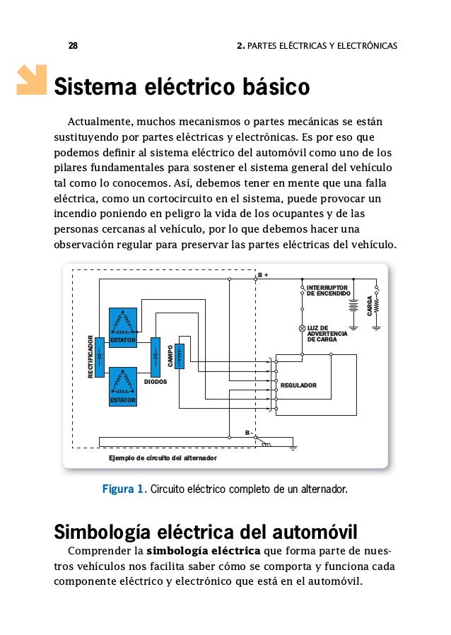 Sistema eléctrico del automóvil pdf