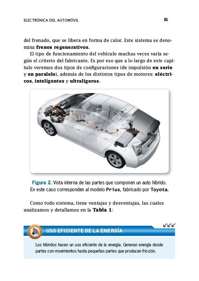 Partes del automóvil en inglés y español pdf
