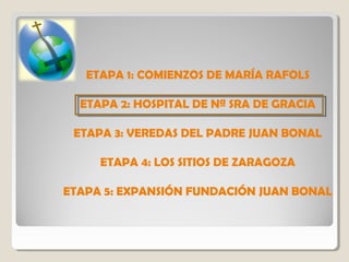 ETAPA 1: COMIENZOS DE MARÍA RAFOLS
ETAPA 2: HOSPITAL DE Nª SRA DE GRACIA
ETAPA 3: VEREDAS DEL PADRE JUAN BONAL
ETAPA 4: LOS SITIOS DE ZARAGOZA
ETAPA 5: EXPANSIÓN FUNDACIÓN JUAN BONAL

 