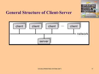General Structure of Client-Server




                CS1252-OPERATING SYSTEM UNIT I   17
 