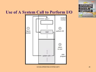 Use of A System Call to Perform I/O




                CS1252-OPERATING SYSTEM UNIT I   26
 