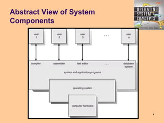 Abstract View of System
Components




              CS1252-OPERATING SYSTEM UNIT I   4
 