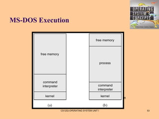MS-DOS Execution




        At System Start-up                    Running a Program


                   CS1252-OPERATING SYSTEM UNIT I                 53
 