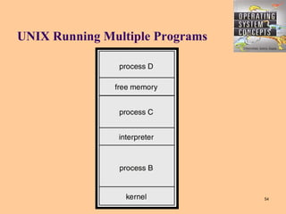 UNIX Running Multiple Programs




              CS1252-OPERATING SYSTEM UNIT I   54
 