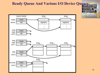 Ready Queue And Various I/O Device Queues




             CS1252-OPERATING SYSTEM UNIT I   66
 