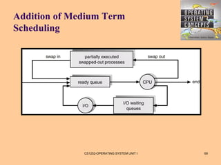 Addition of Medium Term
Scheduling




              CS1252-OPERATING SYSTEM UNIT I   69
 