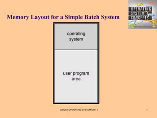 Memory Layout for a Simple Batch System




                  CS1252-OPERATING SYSTEM UNIT I   7
 