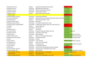 29 Maquina Grao Fino Capsulas pinga dentro do deposito das capsulas PARADO
30 Maquina Fiamma Café Grupo Esgoto;borracha lado direito A Funcionar
31 Maquina Fiamma Café Grupo Botão interruptor lado esquerdo A Funcionar
32 Maquina Fiamma Café Grupo Tubo que liga á caldeira A Funcionar
33 Máquina Colibri Vending Motor Grupo mola fora do sitio A Funcionar
34 Maquina Saeco PARADO
35 Fiamma Atlantic Tall Cups Café Grupo Celula Grupo substituida A Funcionar
36 Futurete 2G Platinium Café Grupo Afinação Bomba e pressostato;Substituição saidas electrovalvulasA Funcionar
37 Colibri Necta C5 Vending Substituido ventilador + motor A Funcionar
38 Maquina Saeco Family Café espress Deita Vapor A Funcionar
39 Maquina Saeco SUP 002 Café espress Tira cafés curtos,não enche o copo A Funcionar
40 Maquina Saeco Sup 002 RESERVA Café espress O display pede moedas mesmo em modo venda livre PARADO
41 Azkoyen Vending Verificar saida café PARADO
42 Saeco Café espress Filtro partido A Funcionar
43 Colibri Necta C5 Vending Erro filtro ar A Funcionar
44 Futurete Picolina Café Grupo Subida de temperatura:Switch não corta Substituida: A funcionar
45 Maquina Fiamma Café Grupo Tubo Cobre a verter agua A Funcionar
46 Saeco Express Café espress Diplay desligado Substituida: colocada saeco family
47 Moinho Rossi astoria Moinho Moinho com mós gastas/desafinado Substituido:colocado moinho fiamma
48 Maquina eletronica fiamma Café Grupo saida agua obstruida cavilha do embolo mal posicionada
49 Saeco Café espress afinacao
50 Saeco Express Café espress Tiristor avariado Soldada a placa; afinada a maquina
51 Colibri Necta C5 Vending Acucar sai sem ser pedido
52 Colibri Necta C5 Vending Avaria grupo café A funcionar; café endureceu e prensou
53 Saeco Express Café Espress mós gastas/desafinado A funcionar
54 Brasilia 1G Café Grupo Curto circuito: manutenção da maquina colocada PARADO
55 Fiamma Atlantic Tall Cups Café Grupo Limpeza grupos; mudançaborrachas e filtros A funcionar
56 Fiamma Atlantic 1Gr Café grupo Agua chás suja A funcionar: necessita limpeza a caldeira;
57 Fiamma Atlantic Tall Cups Café grupo Electrovalvula nec. ser substituida; A funcionar: limpar grupo
58 Colibri Necta C5 Vending Avaria grupo café PARADO
59 Expresso digital (RESERVA) Café Espress café muito fino;dificuldade em sair café A funcionar: necessita de ajuste mós
 