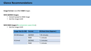 Glance Recommendations
Image Format: Use ONLY RAW Images
With QCOW2 images:
• Convert qcow2 to RAW image
• Get the image UUID
With RAW images (No conversion; saves time):
• Get the image UUID
Image Size (in GB) Format VM Boot time (Approx.)
50 (Windows) QCOW2 ~ 45 minutes
RAW ~ 1 minute
6 (Linux) QCOW2 ~ 2 minutes
RAW ~ 1 minute
 