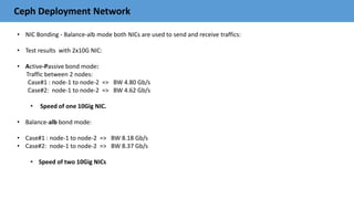 Ceph Deployment Network
• NIC Bonding - Balance-alb mode both NICs are used to send and receive traffics:
• Test results with 2x10G NIC:
• Active-Passive bond mode:
Traffic between 2 nodes:
Case#1 : node-1 to node-2 => BW 4.80 Gb/s
Case#2: node-1 to node-2 => BW 4.62 Gb/s
• Speed of one 10Gig NIC.
• Balance-alb bond mode:
• Case#1 : node-1 to node-2 => BW 8.18 Gb/s
• Case#2: node-1 to node-2 => BW 8.37 Gb/s
• Speed of two 10Gig NICs
 