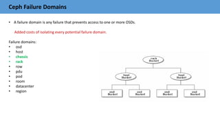 Ceph Failure Domains
• A failure domain is any failure that prevents access to one or more OSDs.
Added costs of isolating every potential failure domain.
Failure domains:
• osd
• host
• chassis
• rack
• row
• pdu
• pod
• room
• datacenter
• region
 