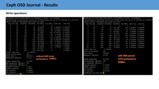Ceph OSD Journal - Results
Write operations
 